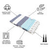 Marine Striped Turkish Towel with Soft Terry Cloth Back in Navy & Blue
