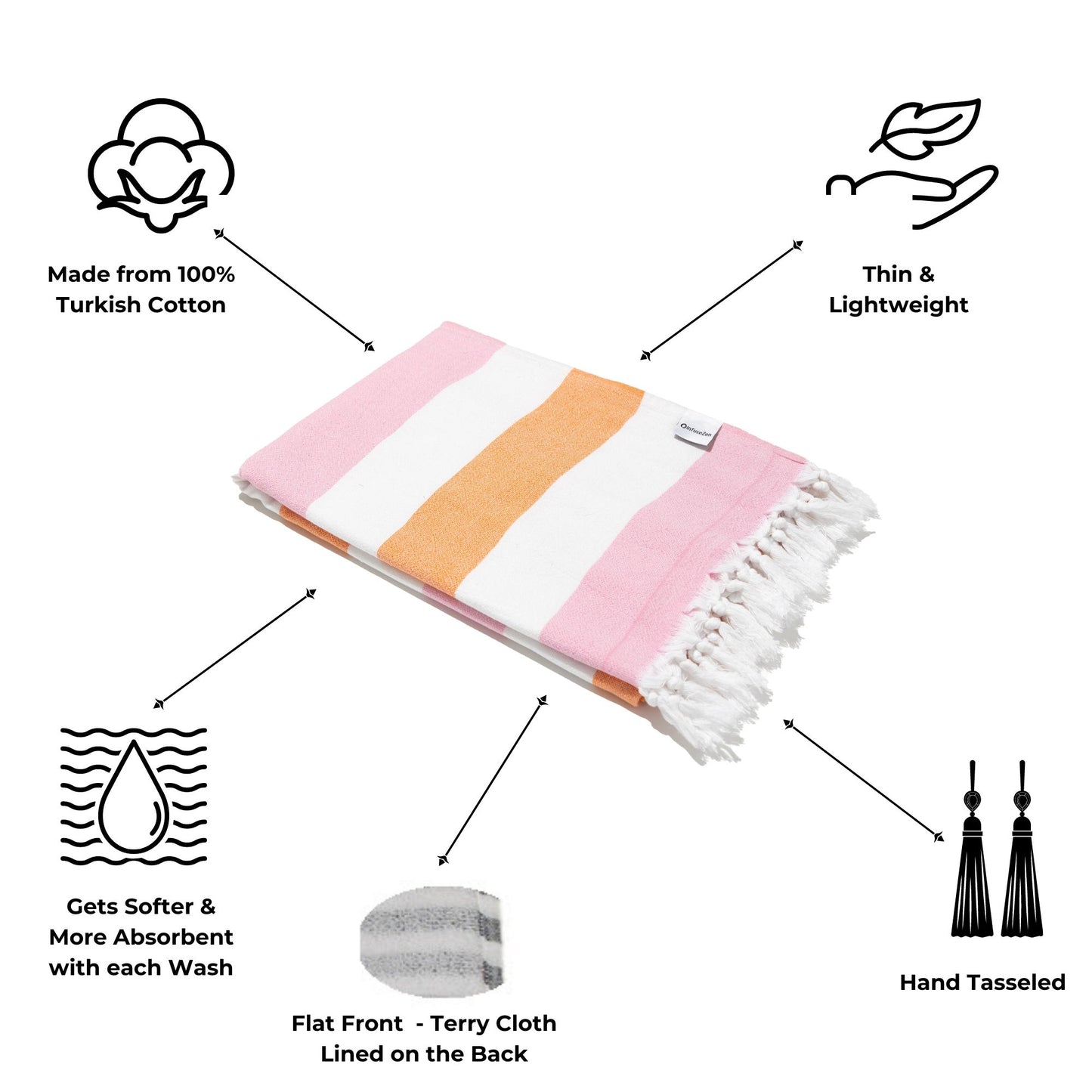 OUTLET SALE - Kapris Terry Lined Turkish Towel in Orange and Pink