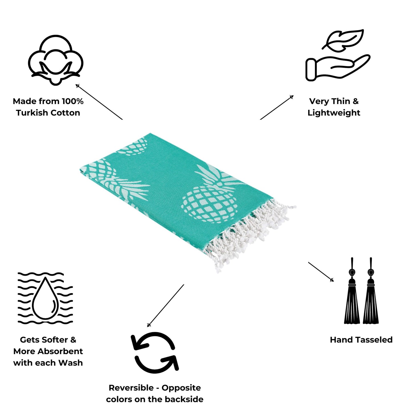 Pineapple Print Sand Free Turkish Towel in Mint