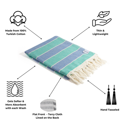 Multi Stripe Terry Cloth Lined Turkish Towel in Mint and Blue