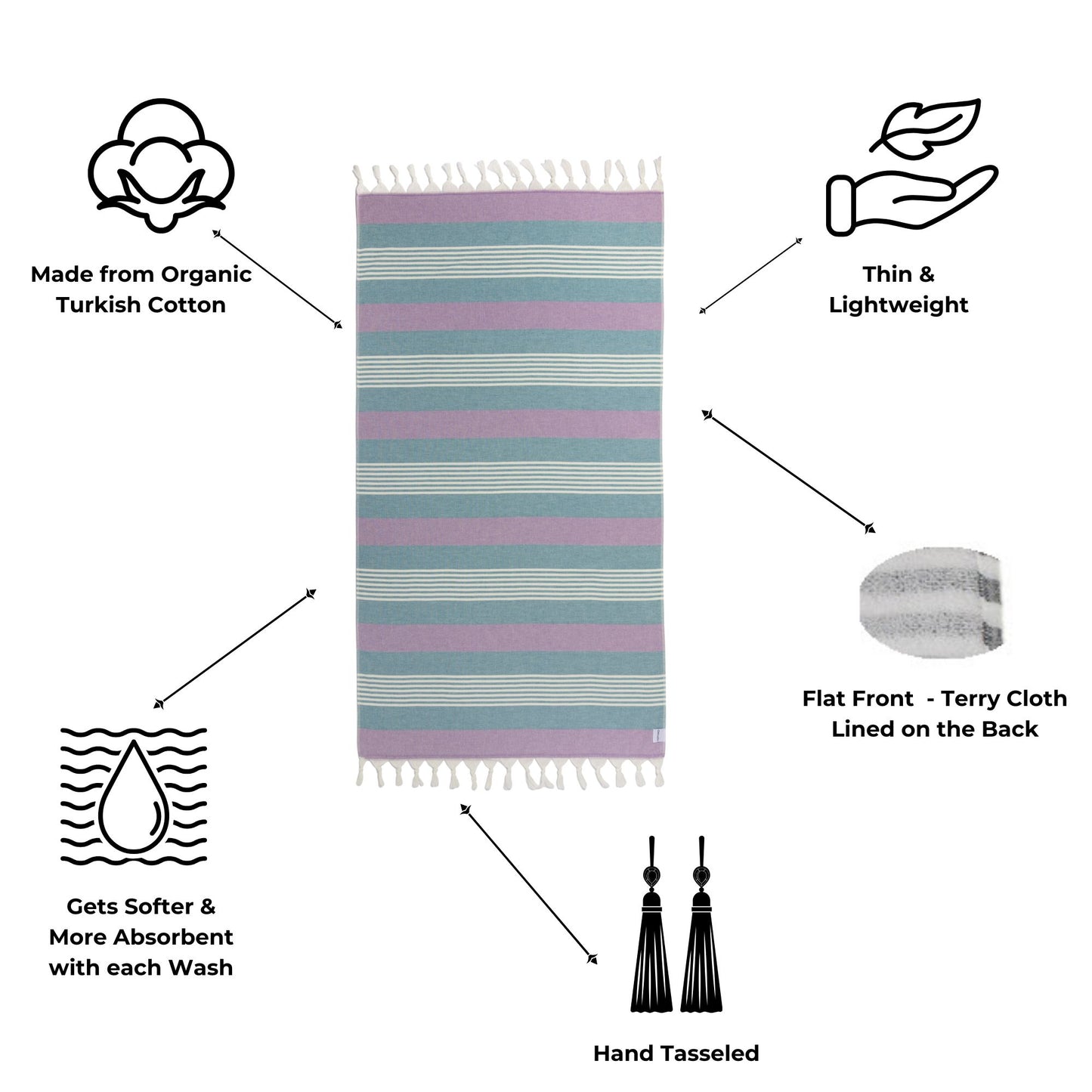 Striped towel with features highlighted on a white background