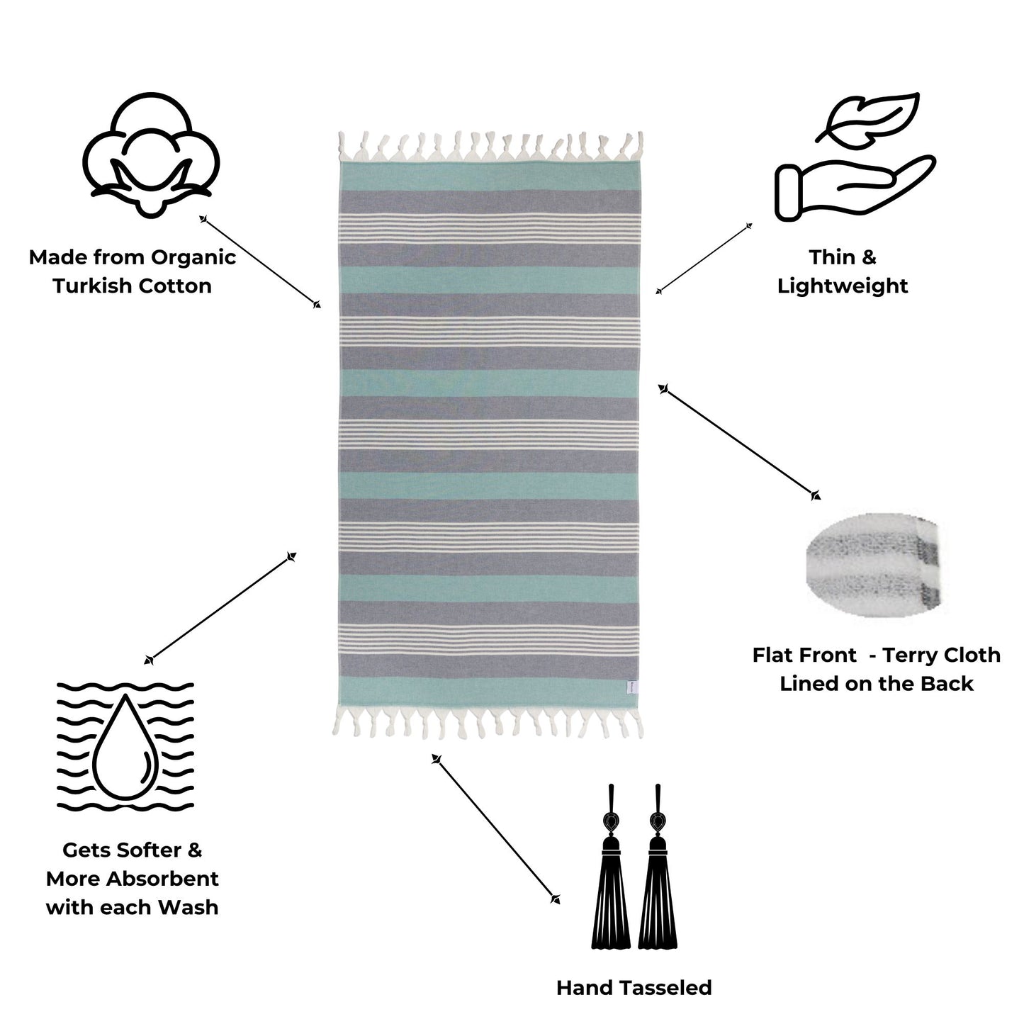 Breeze Striped Organic Turkish Towel with Soft Terry Cloth Back in Navy and Aqua