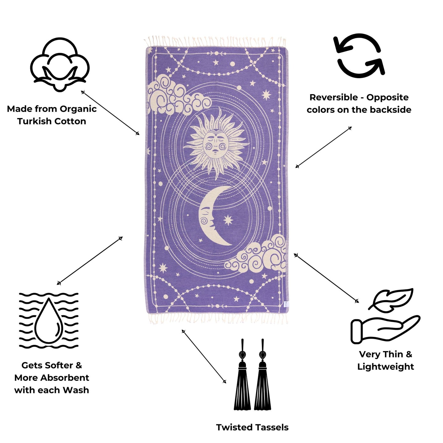 Purple towel with celestial design, features listed on a white background