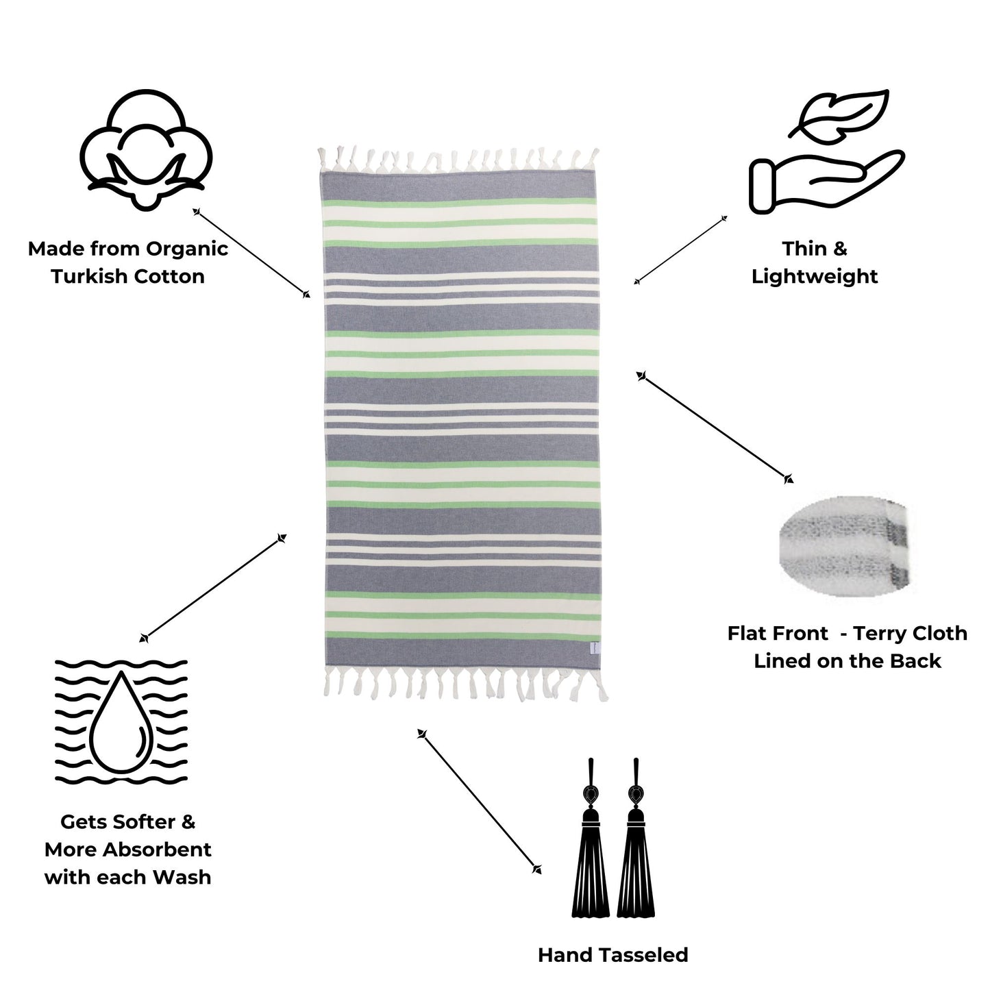 Striped towel with features highlighted on a white background