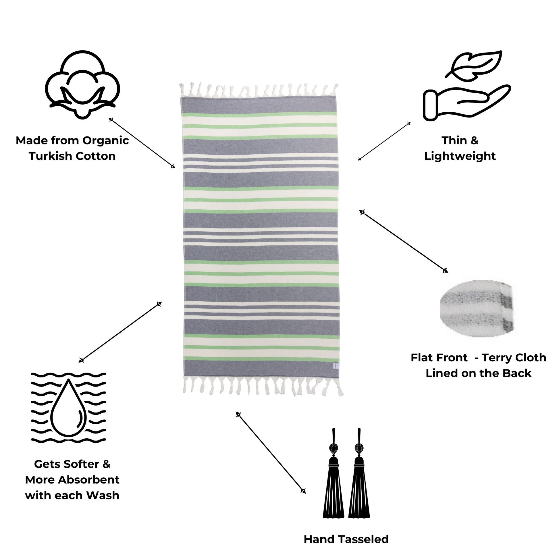 Striped towel with features highlighted on a white background