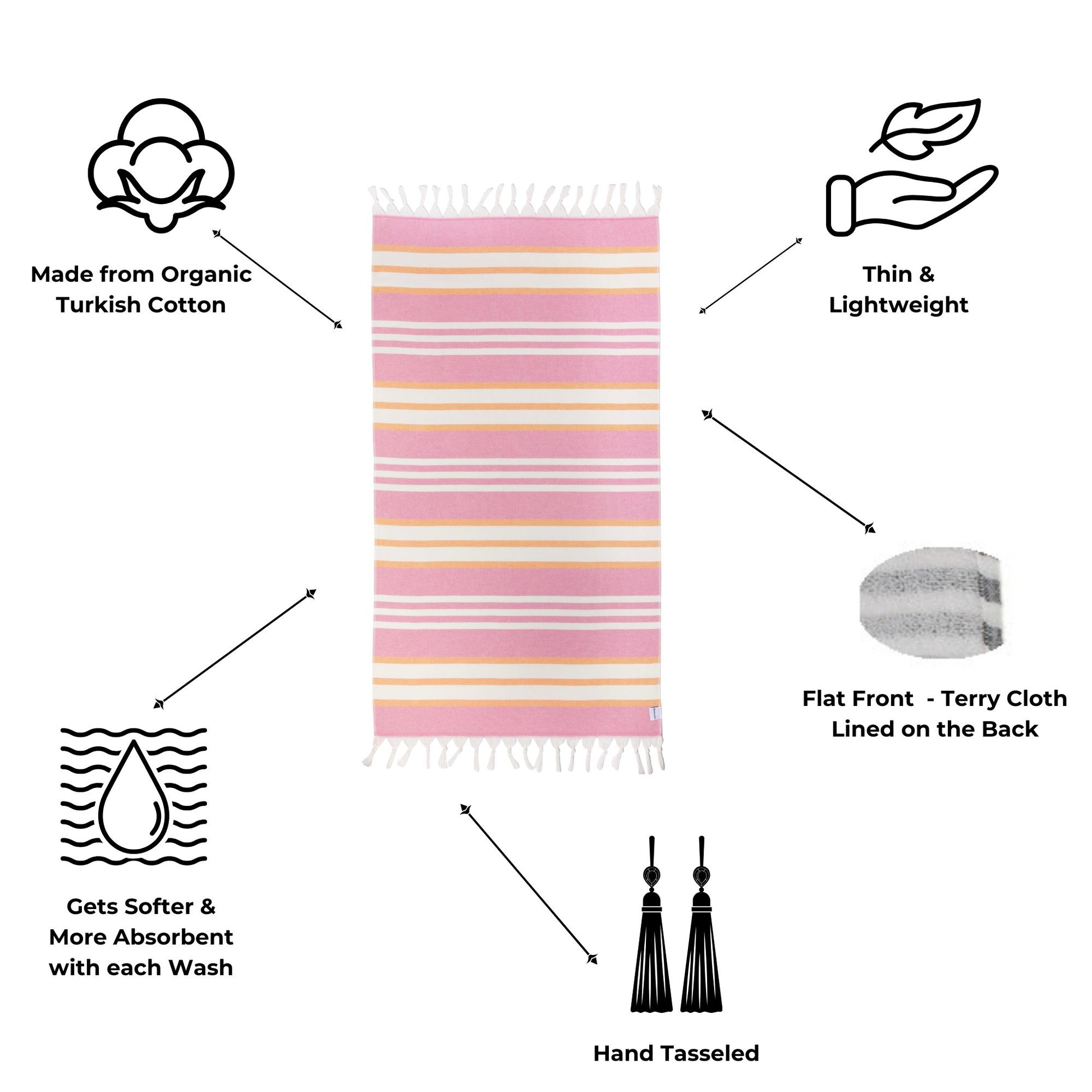 Pink and white striped towel with organic cotton and tassel features on a white background