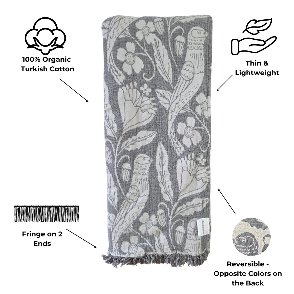 Bird and Botanicals Reversible Muslin Blanket in Charcoal and Grey