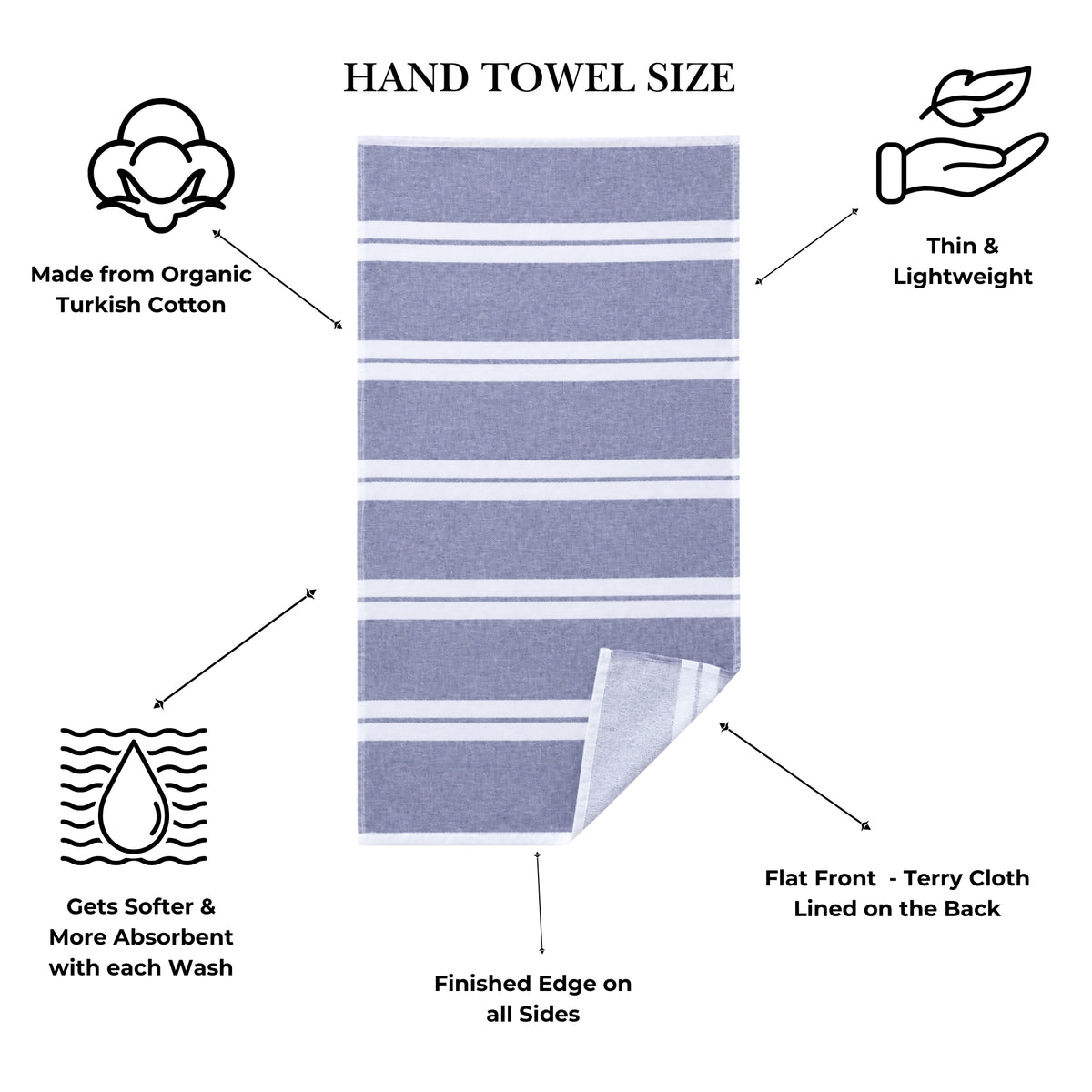 Coastal Blue Hand Towel Bundle - Set of 4 Haven + Stucco Hand Towels - Navy and Light Blue