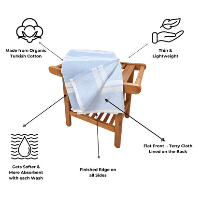 Bath Set Towel Bundle - Set of 2 Haven Bath Towels + 2 Hand Towels - Light Blue