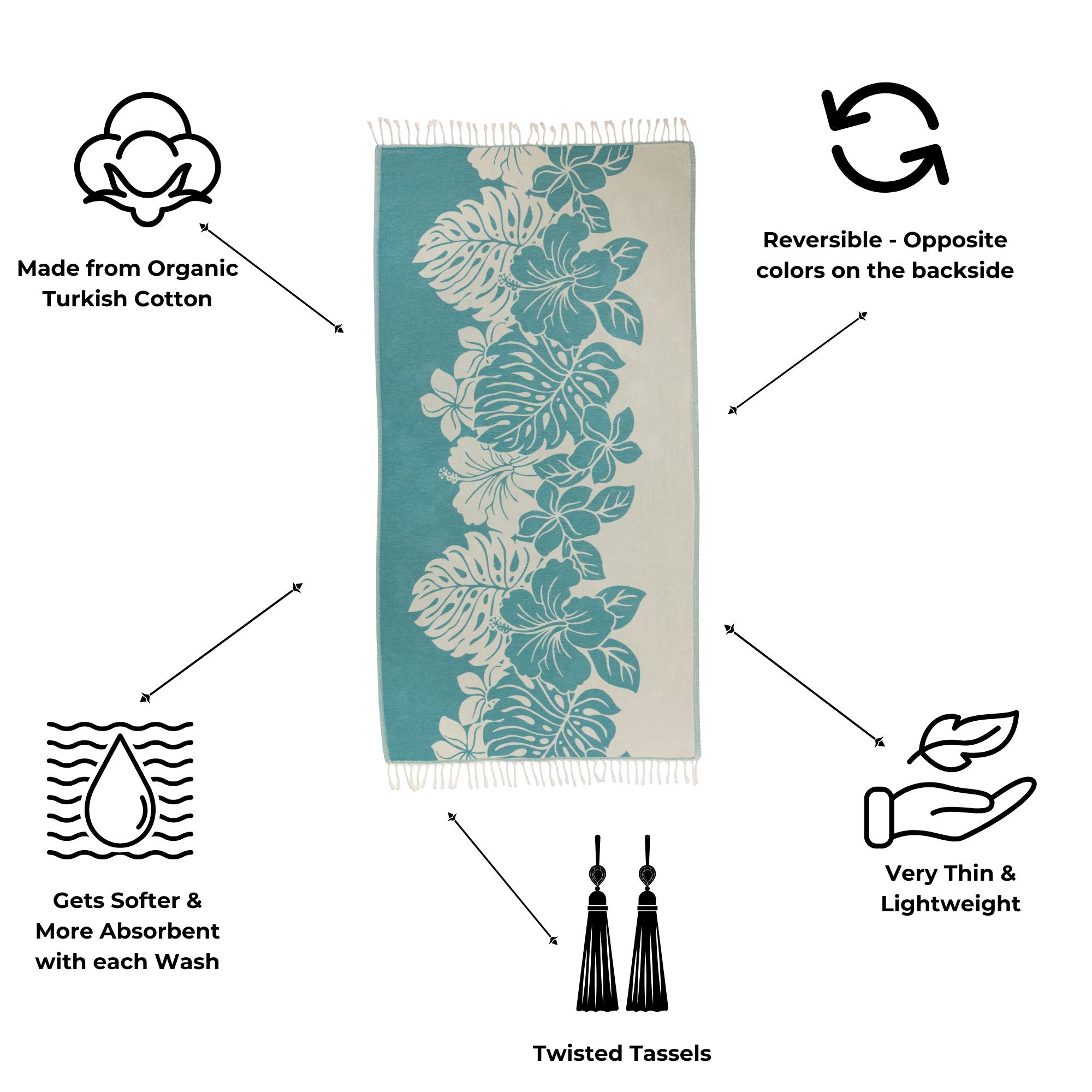 Hibiscus Organic Turkish Towel in Teal – InfuseZen