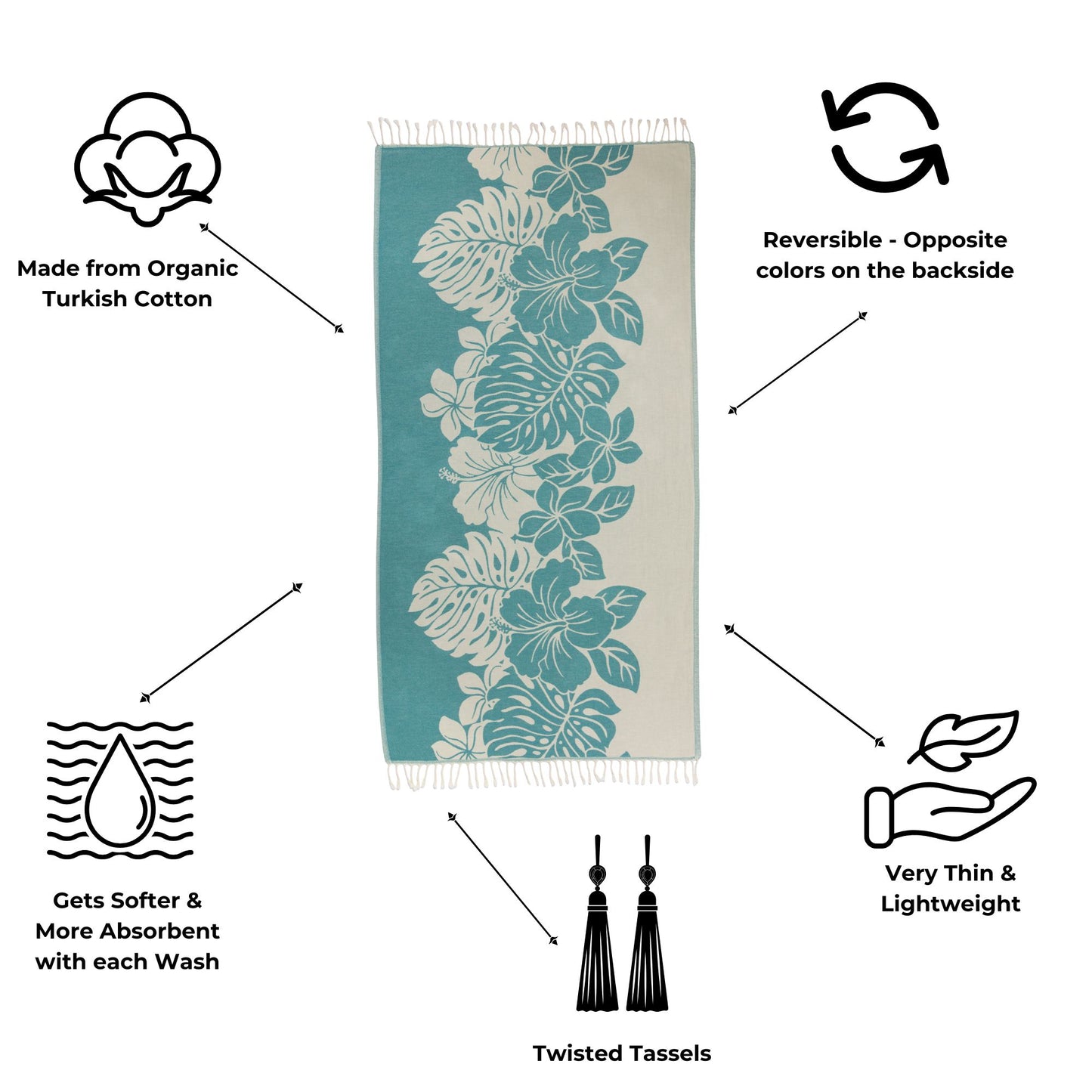 Teal and beige towel with leaf patterns and tassels, surrounded by icons and text about towel features.