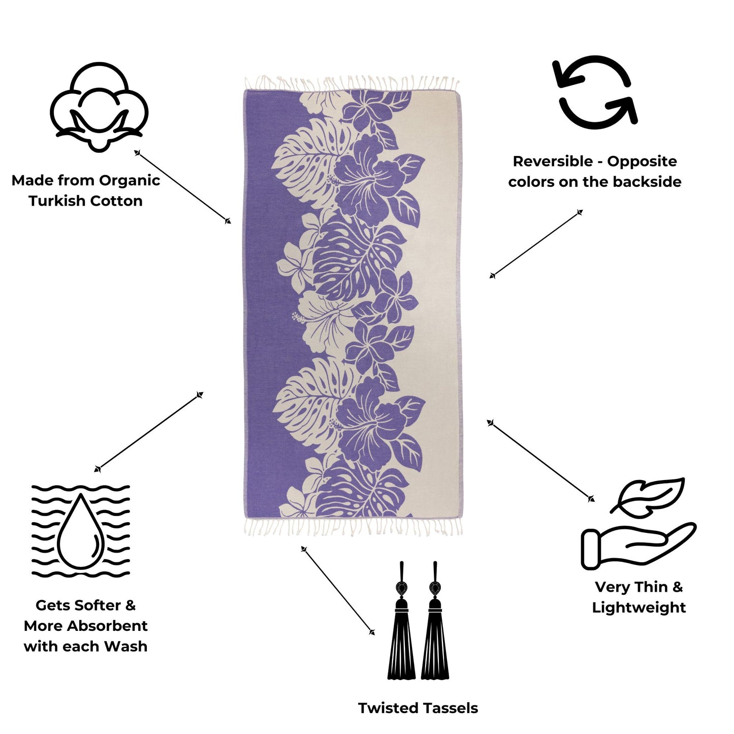 Purple, floral towel with information and product details.