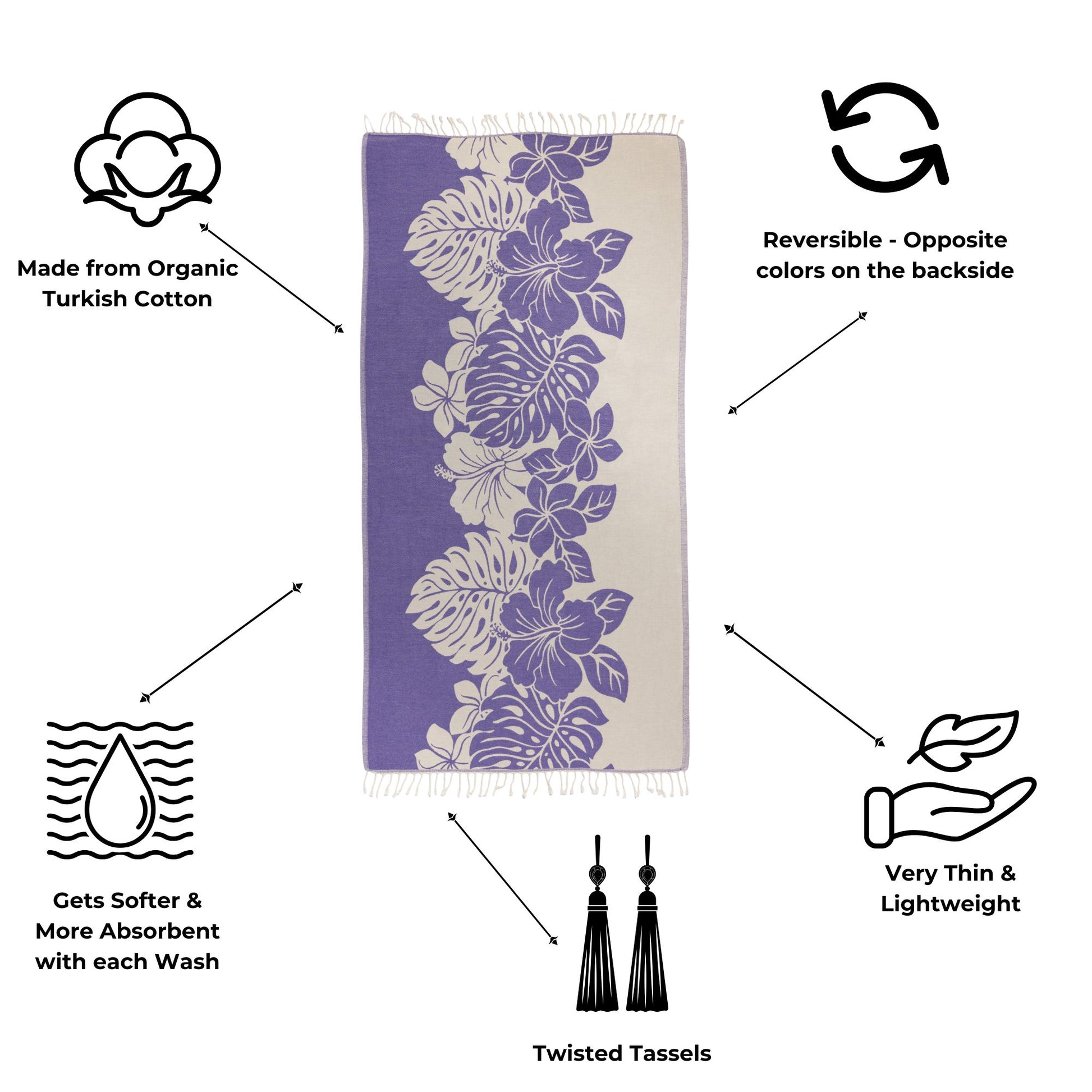Purple, floral towel with information and product details.