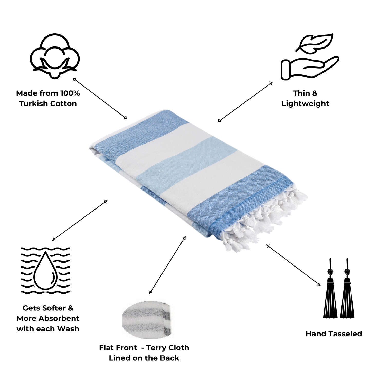 Kapris Striped Turkish Towel with Soft Terry Cloth Back in Blue and White