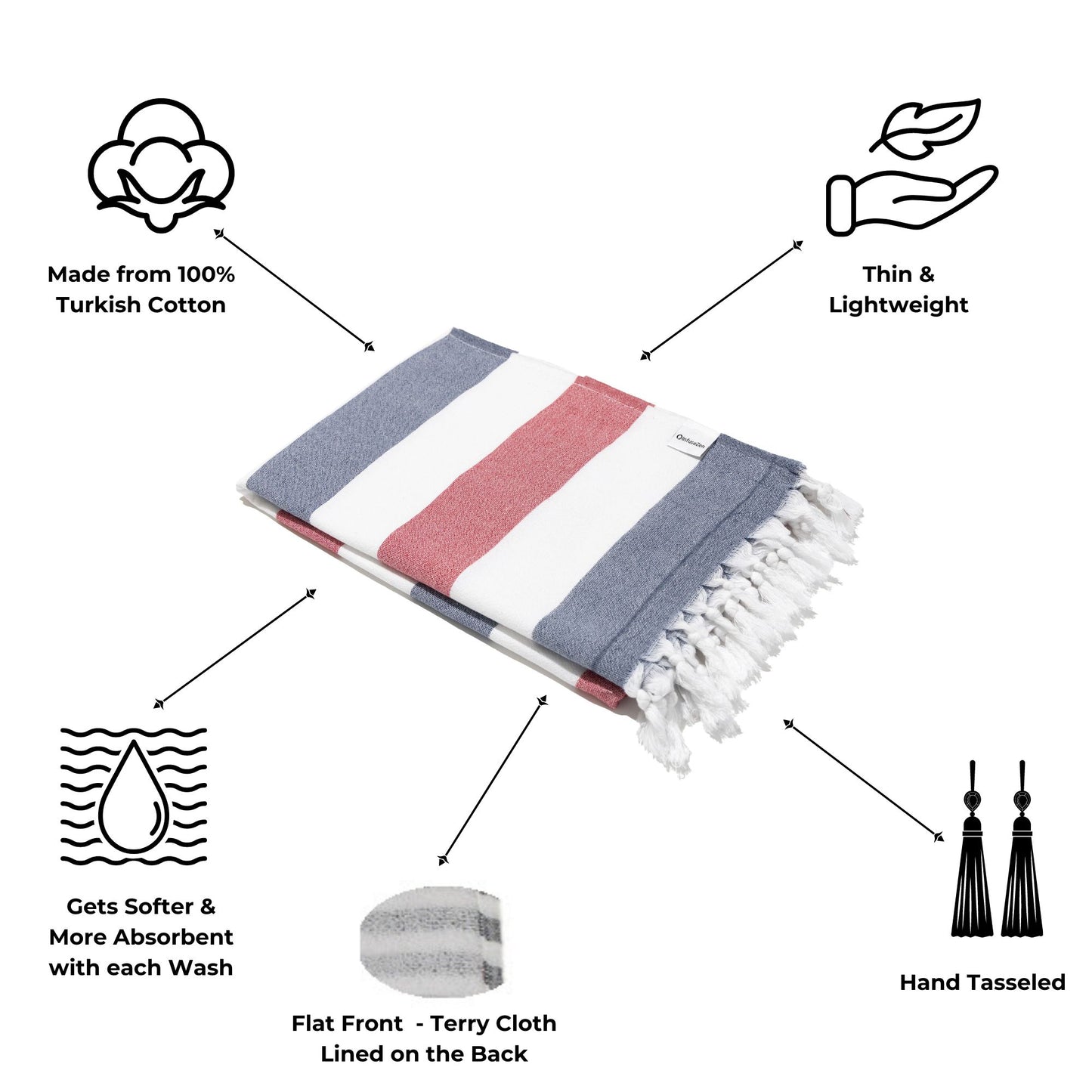 OUTLET SALE - Kapris Terry Lined Turkish Towel in Navy and Red