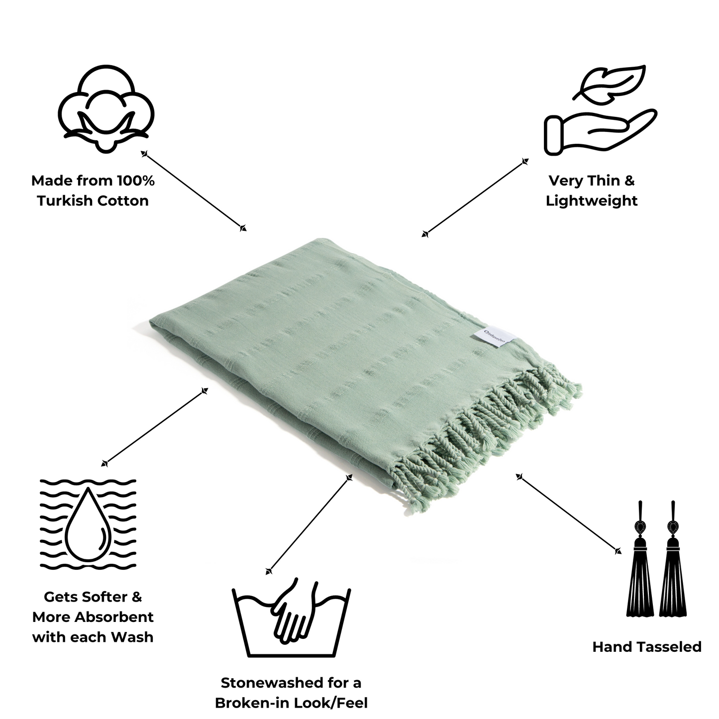 Stonewashed Organic Turkish Towel in Light Green