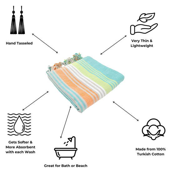 CLEARANCE - Rainbow Variegated Sand Free Turkish Towel in Mint