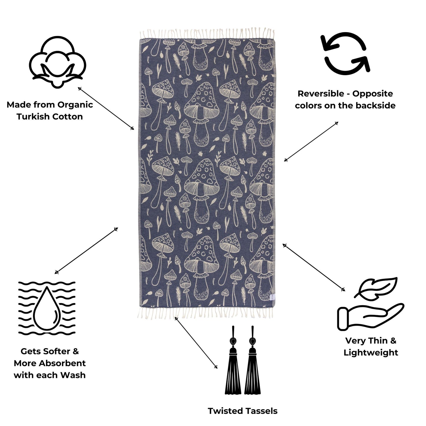 Mushroom Organic Turkish Towel in Navy