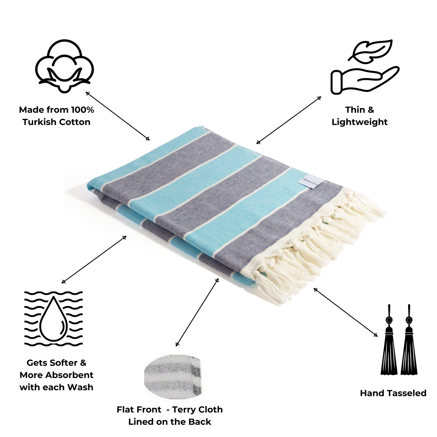 Multi Stripe Terry Cloth Lined Turkish Towel in Blue and Navy