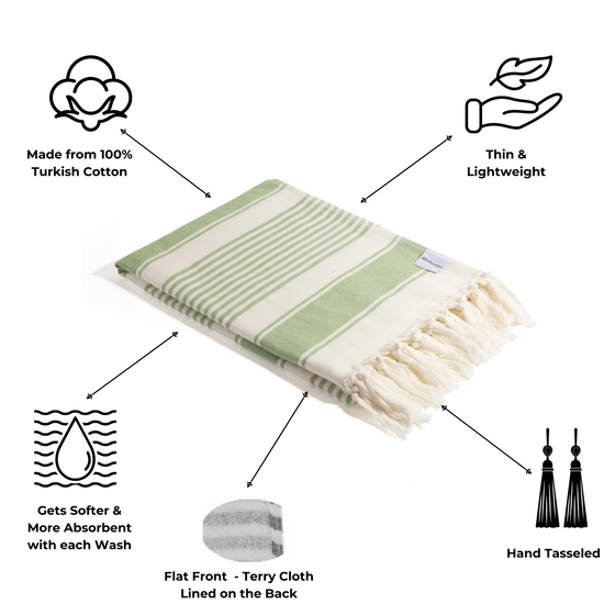 Sauna Stripe Organic Terry Cloth Lined Turkish Towel in Olive Green