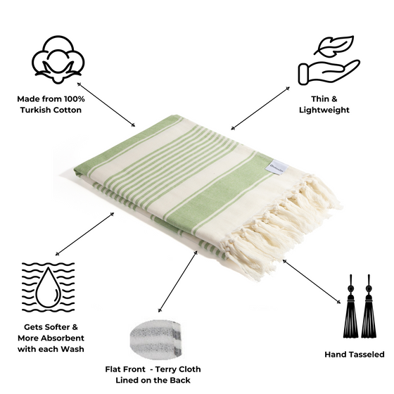 Sauna Stripe Terry Cloth Lined Turkish Towel in Olive Green