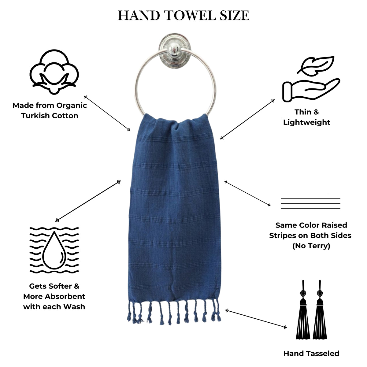 Stonewashed Organic Turkish Cotton Hand Towel in Blue