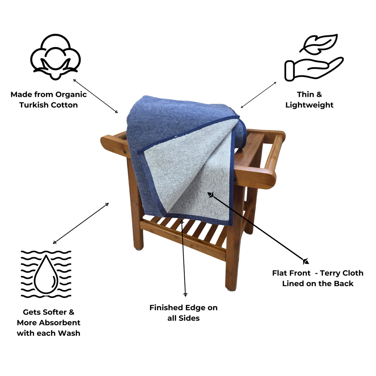 Stucco Organic Terry Cloth Lined Turkish Towel in Navy