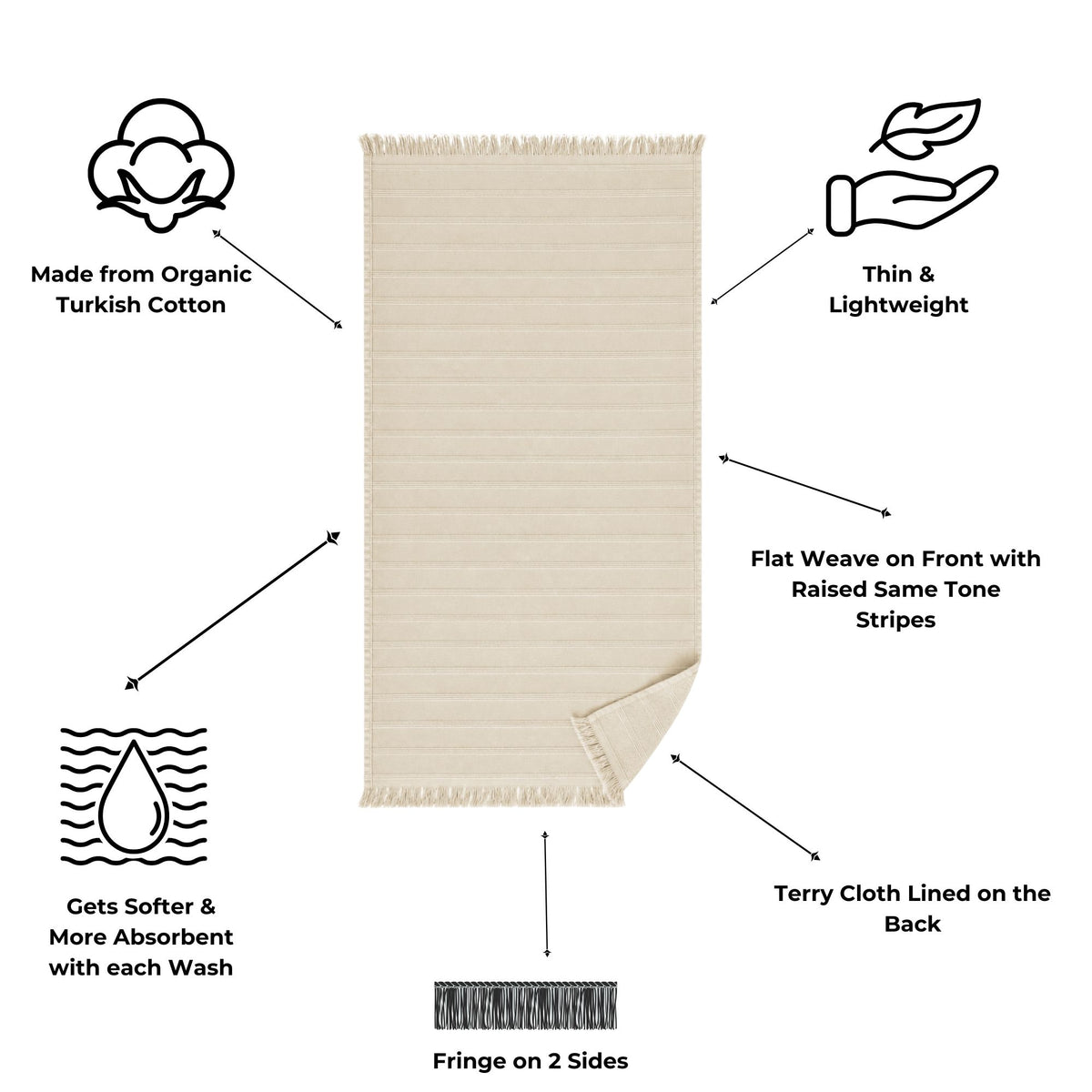 Vita Organic Terry Cloth Lined Turkish Towel in Beige