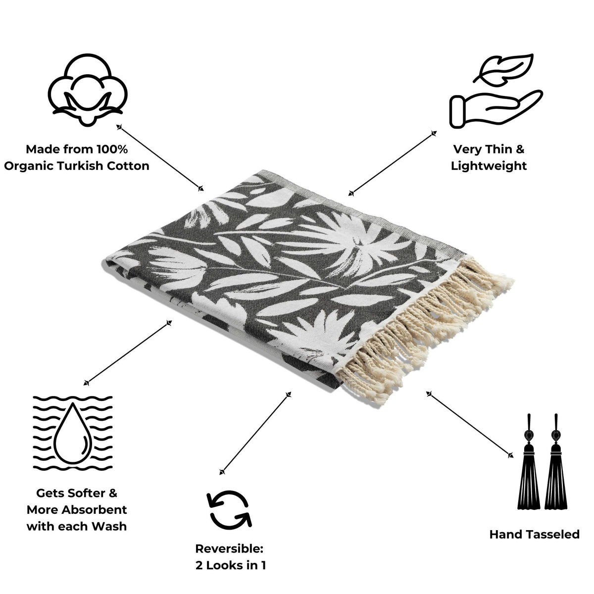 Whimsical Flower Matching Blanket & Towel Bundle – Black (1 Blanket + 2 Towels)