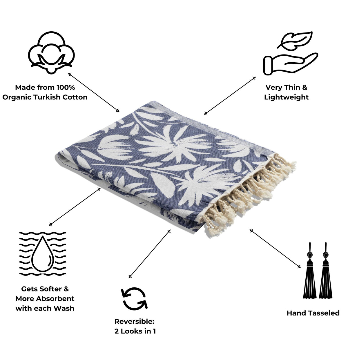 Whimsical Flower Matching Blanket & Towel Bundle – Navy (1 Blanket + 2 Towels)