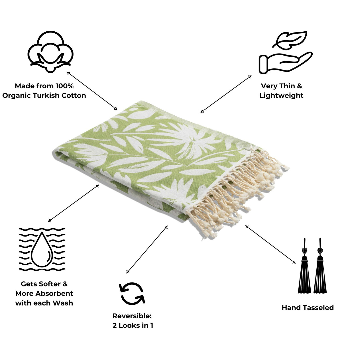 Whimsical Flower Matching Blanket & Towel Bundle – Olive (1 Blanket + 2 Towels)