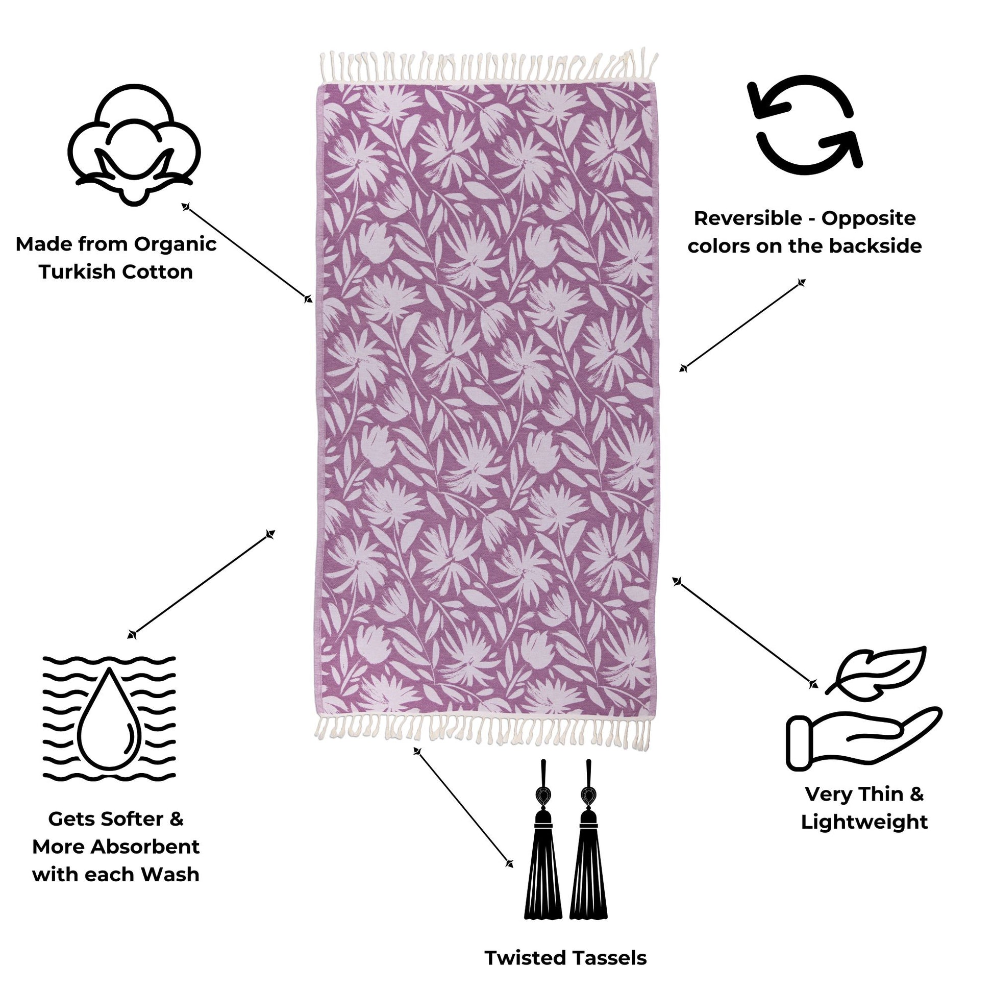 Purple towel with white leaf pattern, features listed on a white background